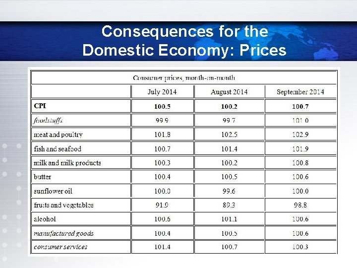 Consequences for the Domestic Economy: Prices 