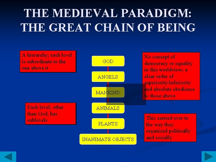 THE MEDIEVAL PARADIGM: THE GREAT CHAIN OF BEING A hierarchy; each level is subordinate