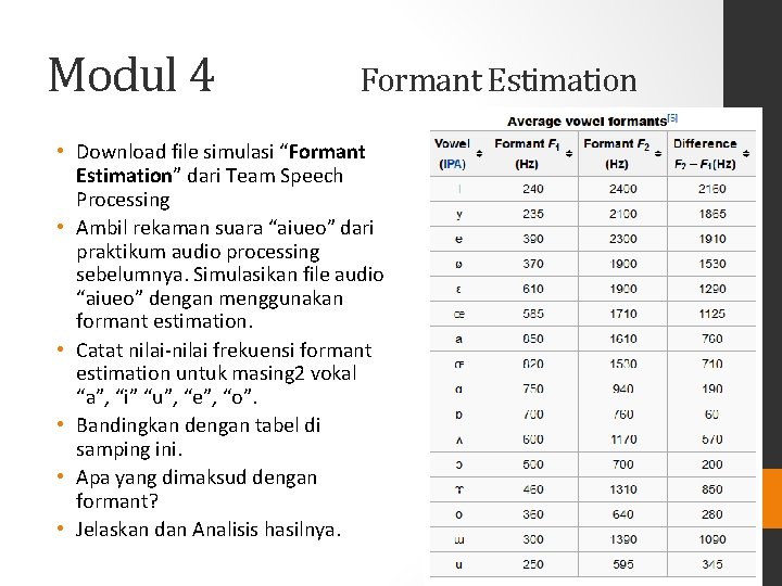 Modul 4 Formant Estimation • Download file simulasi “Formant Estimation” dari Team Speech Processing