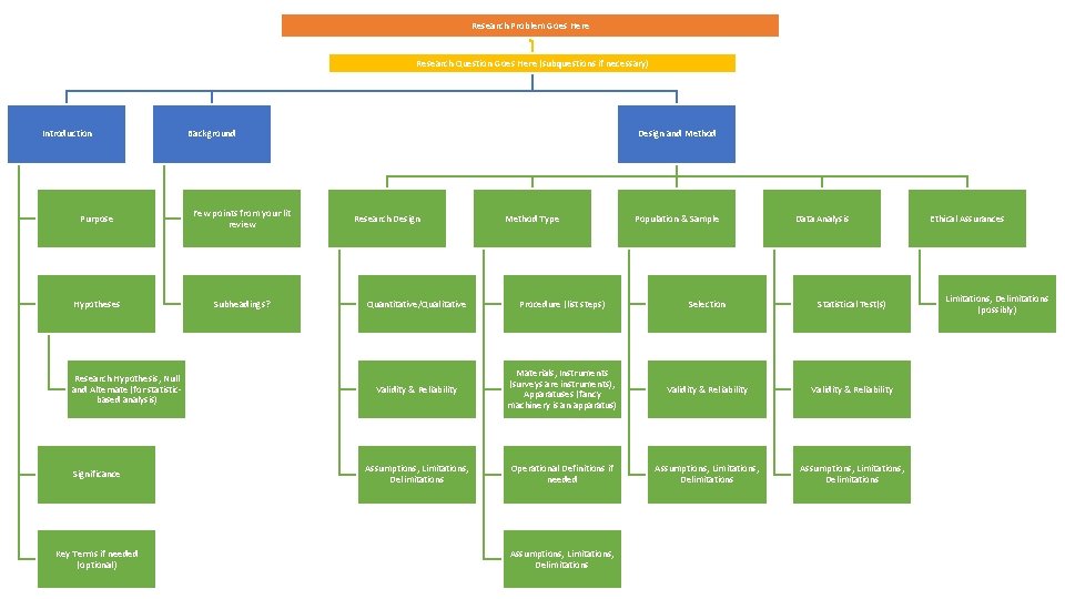 Research Problem Goes Here Research Question Goes Here (subquestions if necessary) Introduction Background Purpose