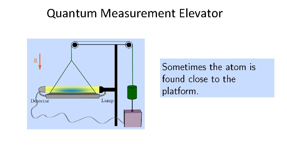 Quantum Measurement Elevator 