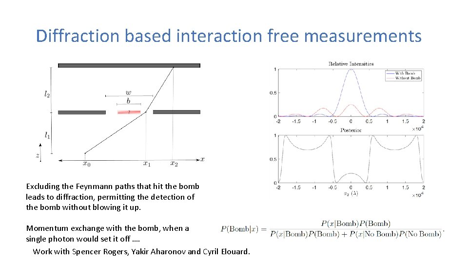 Diffraction based interaction free measurements Excluding the Feynmann paths that hit the bomb leads