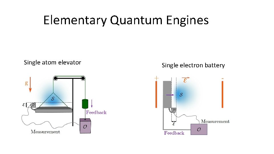Elementary Quantum Engines Single atom elevator Single electron battery 