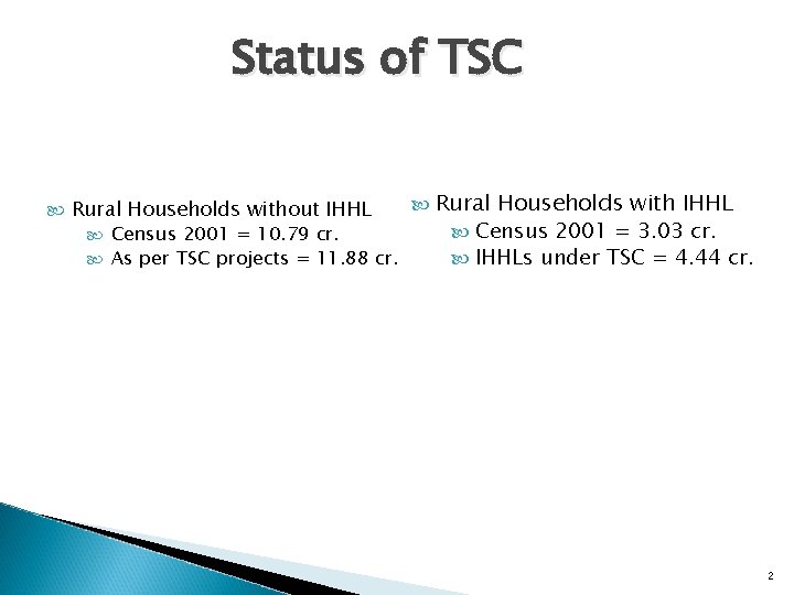 Status of TSC Rural Households with IHHL Census 2001 = 3. 03 cr. Census