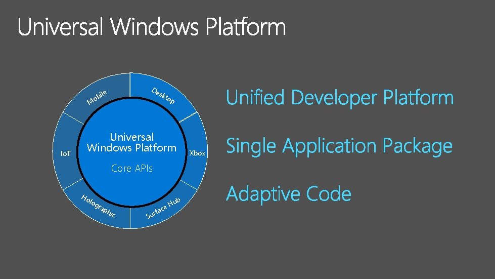 De ile b o skt M Io. T op Universal Windows Platform Core APIs