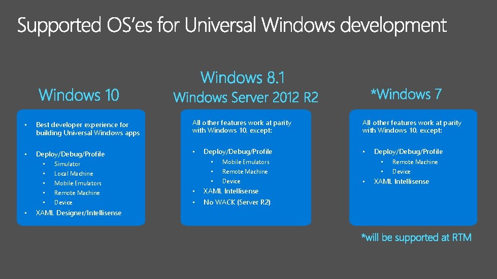  • Best developer experience for building Universal Windows apps All other features work