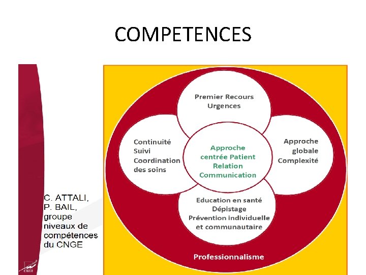 COMPETENCES 