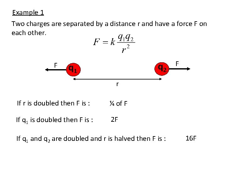 Example 1 Two charges are separated by a distance r and have a force
