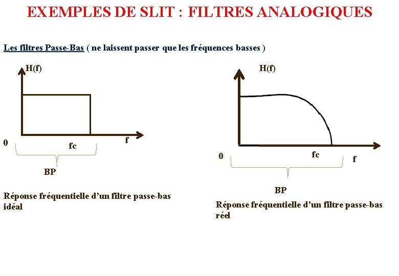 EXEMPLES DE SLIT : FILTRES ANALOGIQUES Les filtres Passe-Bas ( ne laissent passer que