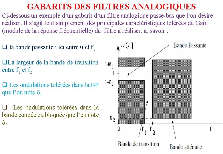 GABARITS DES FILTRES ANALOGIQUES Ci-dessous un exemple d’un gabarit d’un filtre analogique passe-bas que