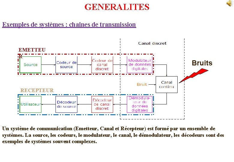 GENERALITES Exemples de systèmes : chaines de transmission EMETTEU R Bruits RECEPTEUR Un système