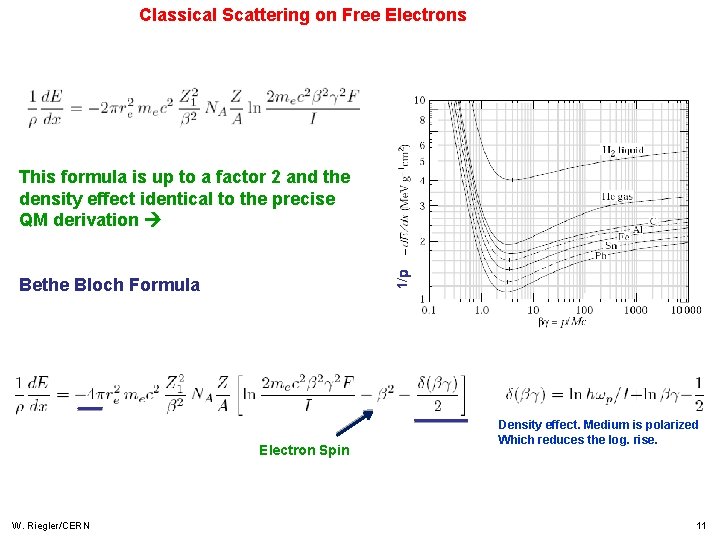 Classical Scattering on Free Electrons 1/ This formula is up to a factor 2