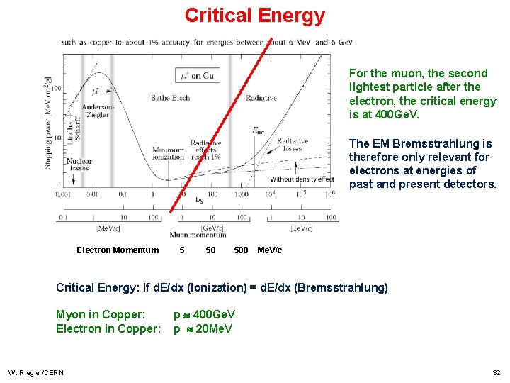 Critical Energy For the muon, the second lightest particle after the electron, the critical