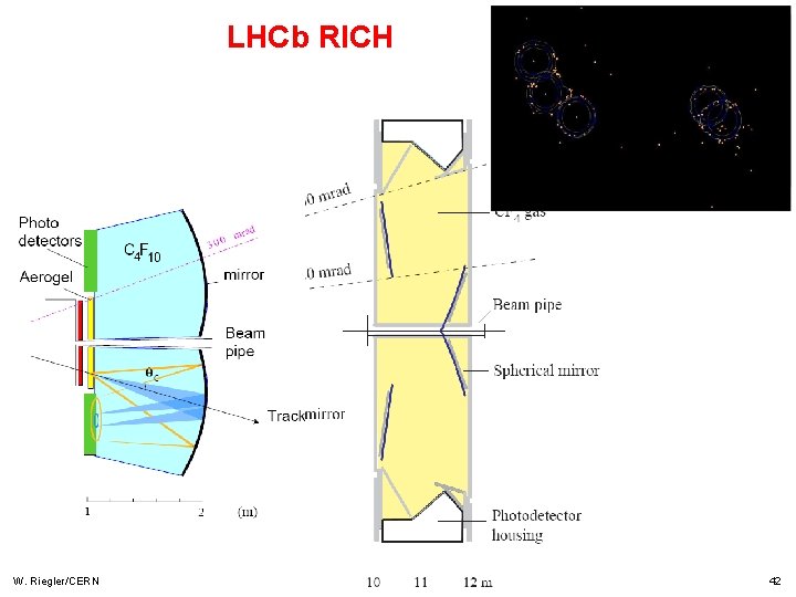 LHCb RICH W. Riegler/CERN 42 