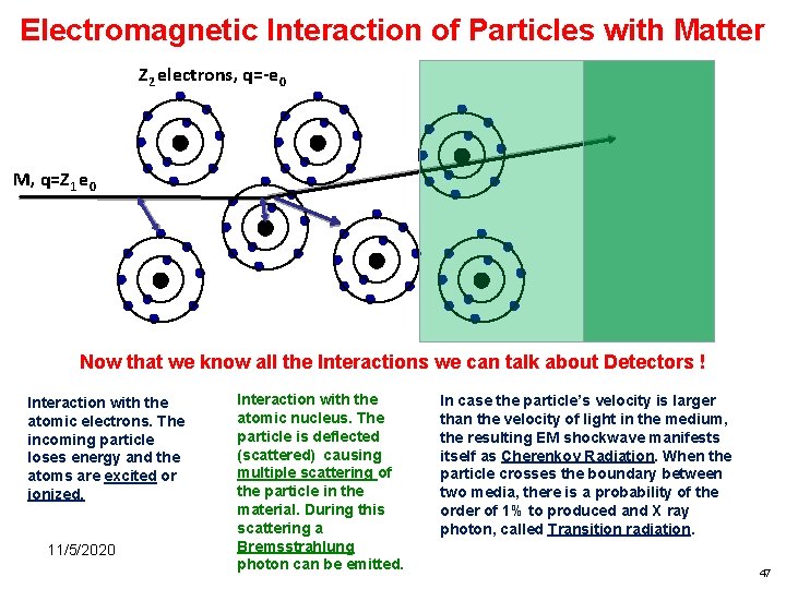 Electromagnetic Interaction of Particles with Matter Z 2 electrons, q=-e 0 M, q=Z 1