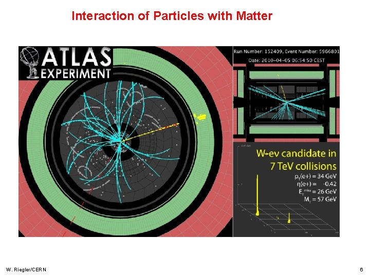 Interaction of Particles with Matter W. Riegler/CERN 6 