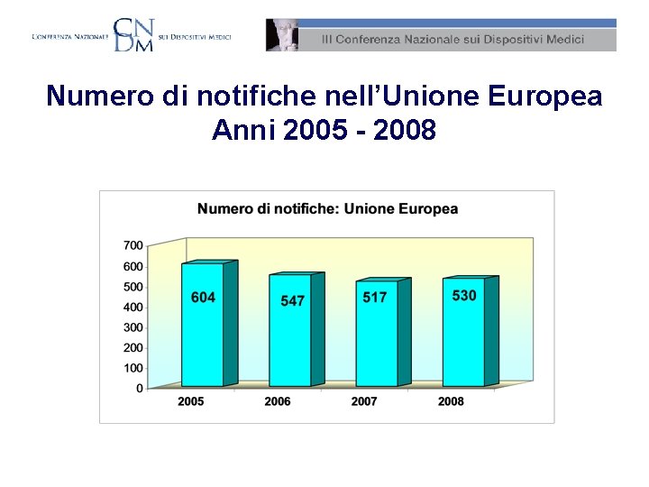 Numero di notifiche nell’Unione Europea Anni 2005 - 2008 