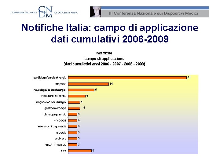 Notifiche Italia: campo di applicazione dati cumulativi 2006 -2009 