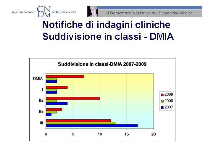 Notifiche di indagini cliniche Suddivisione in classi - DMIA 