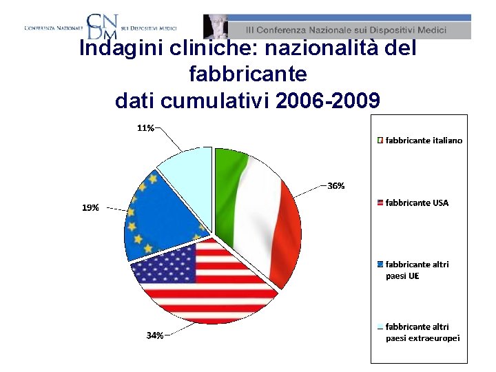 Indagini cliniche: nazionalità del fabbricante dati cumulativi 2006 -2009 
