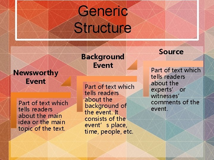 Generic Structure Newsworthy Event Part of text which tells readers about the main idea