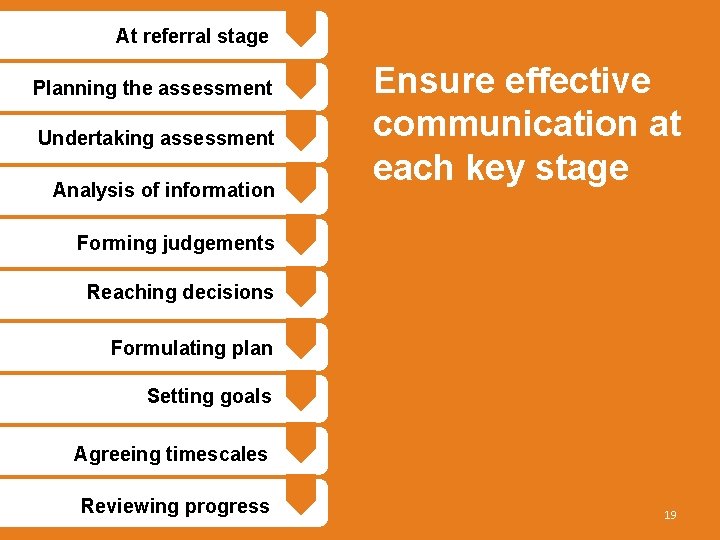 At referral stage Planning the assessment Undertaking assessment Analysis of information Ensure effective communication