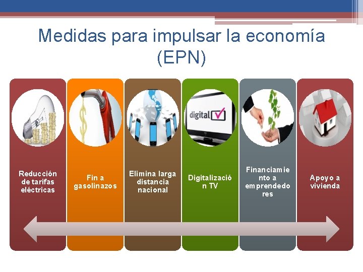 Medidas para impulsar la economía (EPN) Reducción de tarifas eléctricas Fin a gasolinazos Elimina