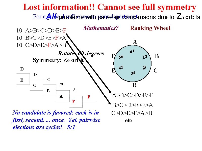 Lost information!! Cannot see full symmetry For a All price, problems I will come