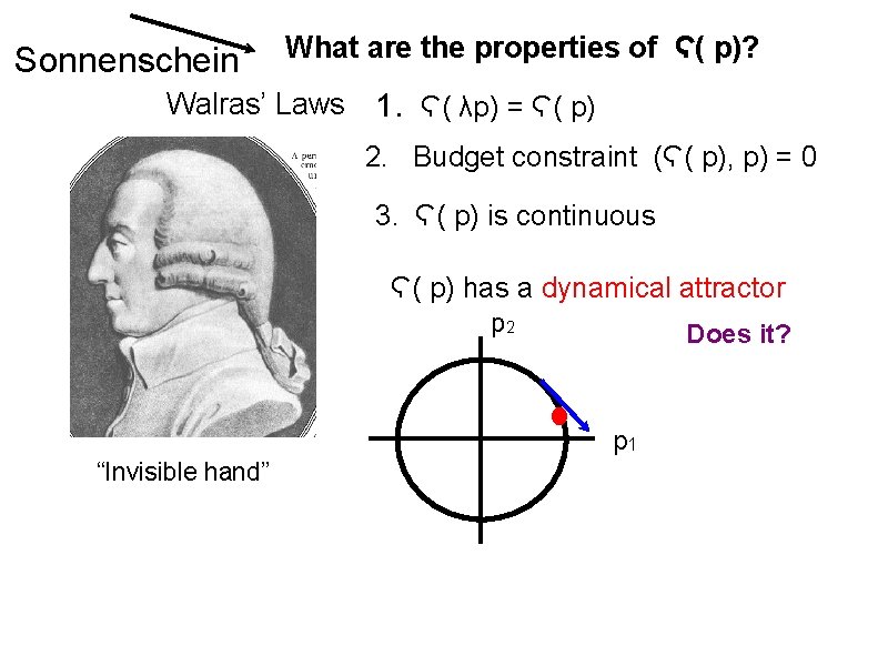 Sonnenschein What are the properties of Ϛ( p)? Walras’ Laws 1. Ϛ( λp) =