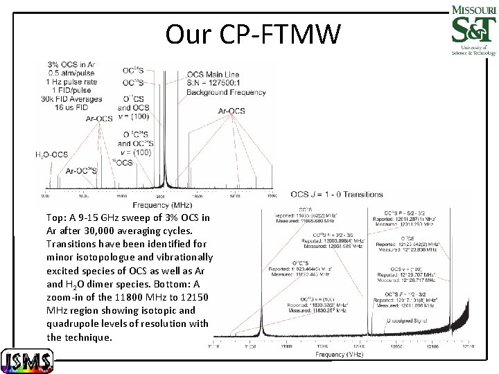 Our CP-FTMW Top: A 9 -15 GHz sweep of 3% OCS in Ar after