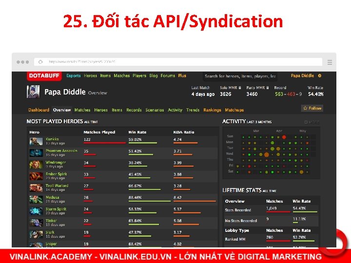 25. Đối tác API/Syndication 