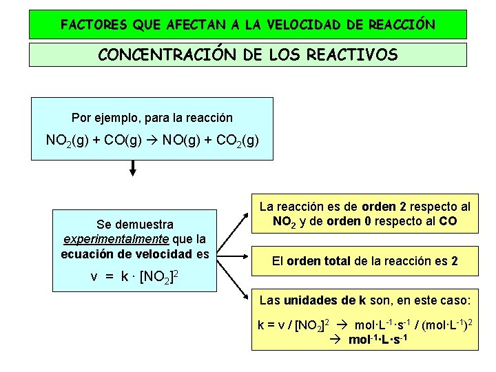 FACTORES QUE AFECTAN A LA VELOCIDAD DE REACCIÓN CONCENTRACIÓN DE LOS REACTIVOS Por ejemplo,