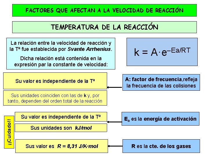 FACTORES QUE AFECTAN A LA VELOCIDAD DE REACCIÓN TEMPERATURA DE LA REACCIÓN La relación