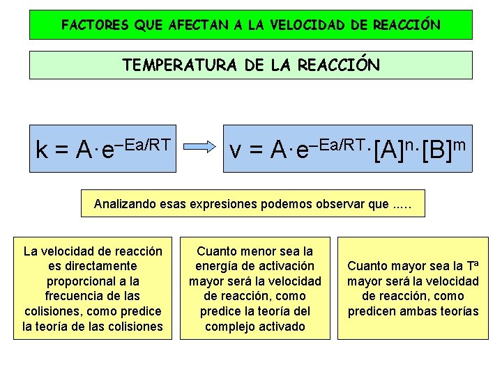 FACTORES QUE AFECTAN A LA VELOCIDAD DE REACCIÓN TEMPERATURA DE LA REACCIÓN k =