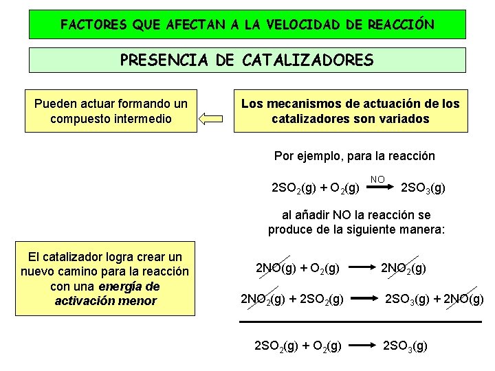 FACTORES QUE AFECTAN A LA VELOCIDAD DE REACCIÓN PRESENCIA DE CATALIZADORES Pueden actuar formando