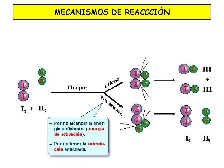 MECANISMOS DE REACCCIÓN 