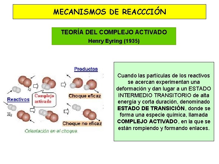 MECANISMOS DE REACCCIÓN TEORÍA DEL COMPLEJO ACTIVADO Henry Eyring (1935) Cuando las partículas de