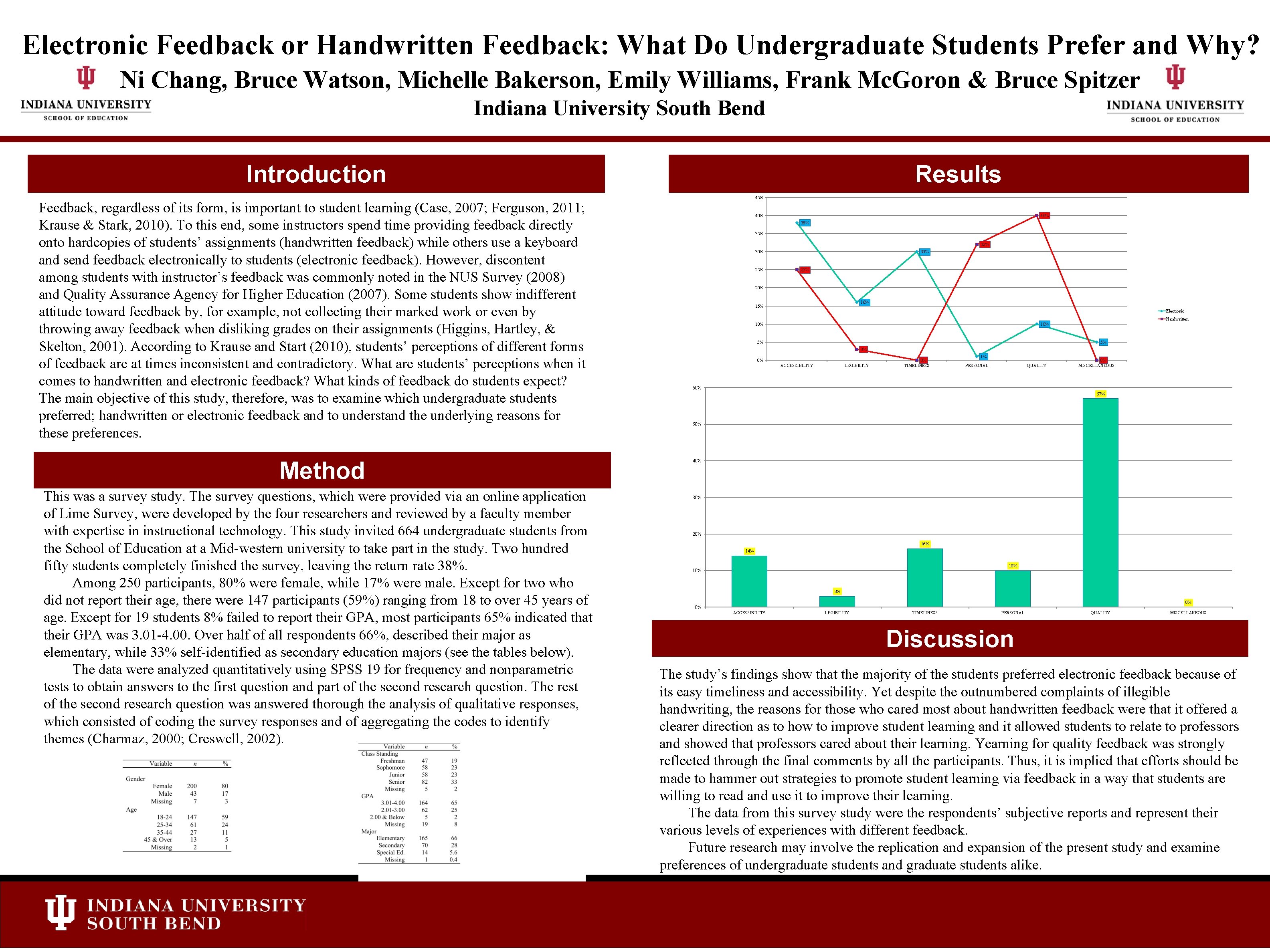 Electronic Feedback or Handwritten Feedback: What Do Undergraduate Students Prefer and Why? Ni Chang,