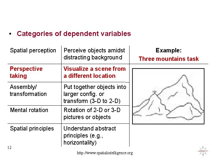  • Categories of dependent variables Spatial perception Perceive objects amidst distracting background Perspective