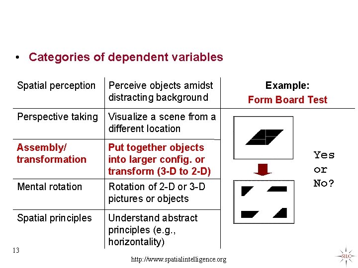  • Categories of dependent variables Spatial perception Perceive objects amidst distracting background Perspective