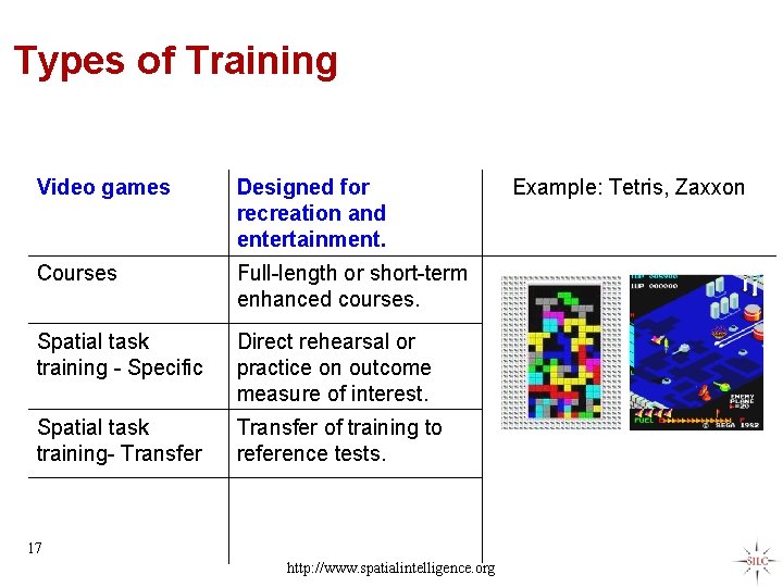 Types of Training Video games Designed for recreation and entertainment. Courses Full-length or short-term