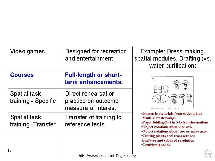 Video games Designed for recreation and entertainment. Courses Full-length or shortterm enhancements. Spatial task