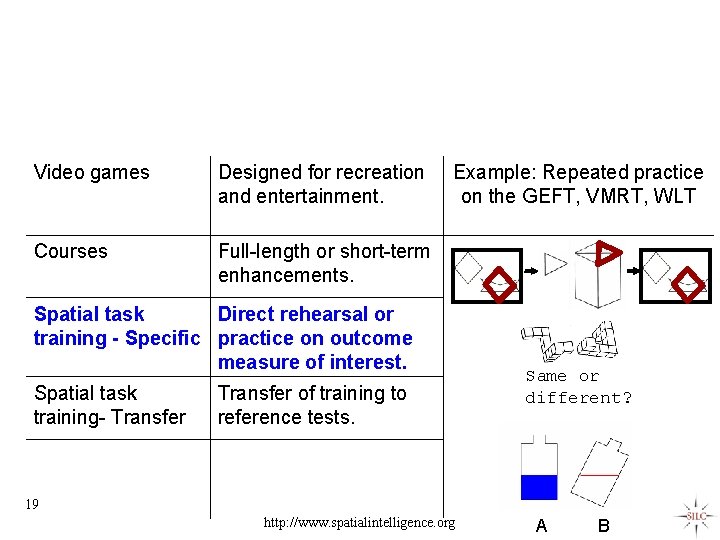 Video games Designed for recreation and entertainment. Courses Full-length or short-term enhancements. Example: Repeated