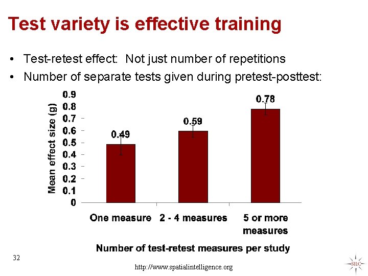 Test variety is effective training • Test-retest effect: Not just number of repetitions •