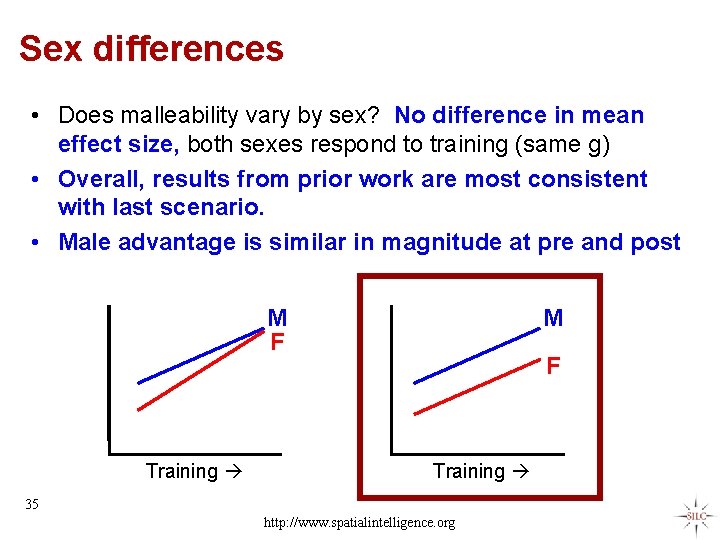 Sex differences • Does malleability vary by sex? No difference in mean effect size,