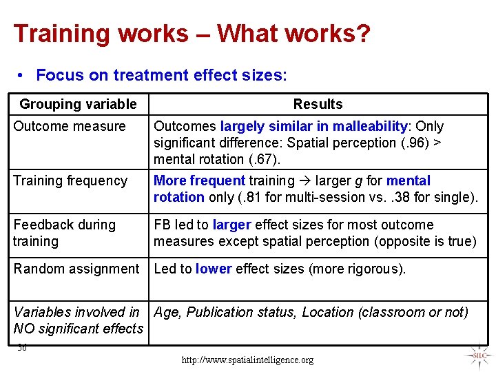 Training works – What works? • Focus on treatment effect sizes: Grouping variable Results