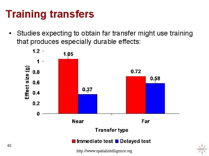 Training transfers • Studies expecting to obtain far transfer might use training that produces