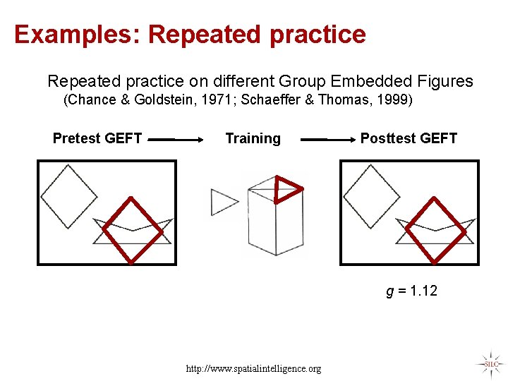 Examples: Repeated practice on different Group Embedded Figures (Chance & Goldstein, 1971; Schaeffer &