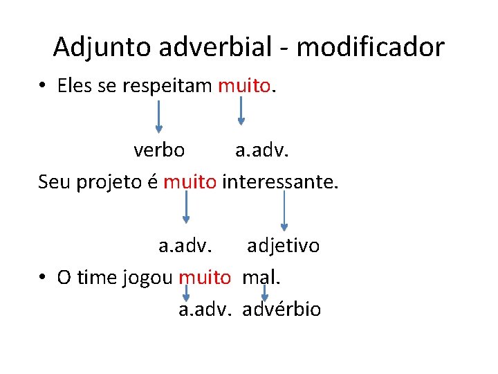 Adjunto adverbial - modificador • Eles se respeitam muito. verbo a. adv. Seu projeto