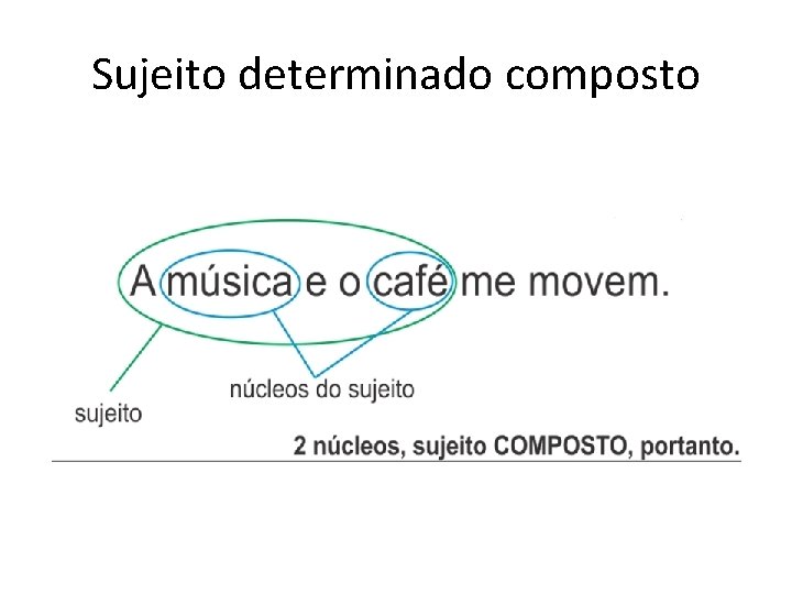 Sujeito determinado composto 